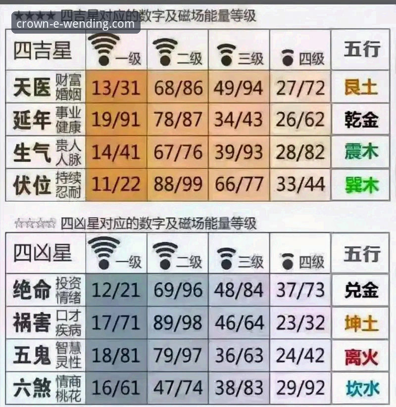 揭秘伊拉克40年重返世界杯背后的数字密码